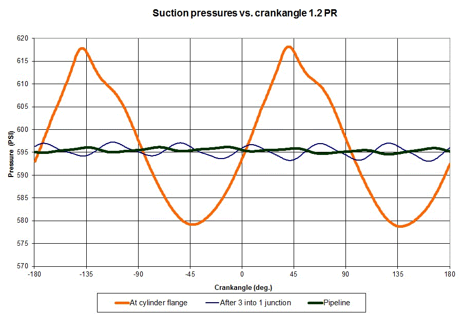 Suction Pressure Graphic